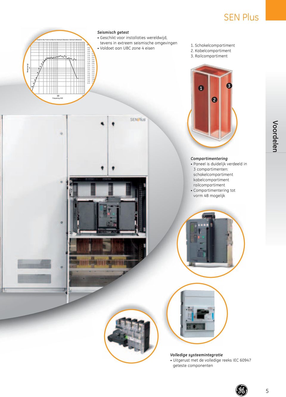 49 4 Damping = 4% 10 100 Frequency (HZ) Seismisch getest Geschikt voor installaties wereldwijd, tevens in extreem seismische omgevingen F (H Voldoet aan UBC zone 4 eisen 1. Schakelcompartiment 2.
