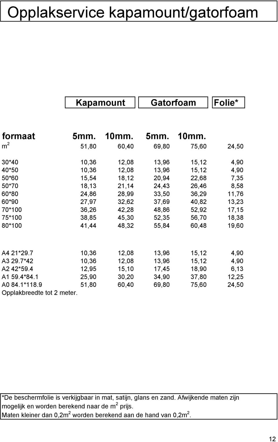 m 2 51,80 60,40 69,80 75,60 24,50 30*40 10,36 12,08 13,96 15,12 4,90 40*50 10,36 12,08 13,96 15,12 4,90 50*60 15,54 18,12 20,94 22,68 7,35 50*70 18,13 21,14 24,43 26,46 8,58 60*80 24,86 28,99 33,50