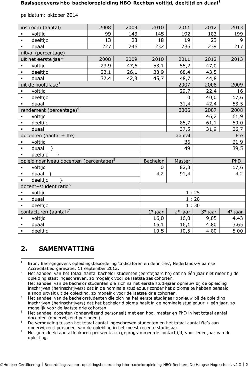 48,7 44,8 uit de hoofdfase 3 2007 2008 2009 voltijd 29,7 22,4 16 deeltijd 0 40,0 17,6 duaal 31,4 42,4 53,5 rendement (percentage) 4 2006 2007 2008 voltijd 46,2 61,9 deeltijd 85,7 61,1 50,0 duaal 37,5