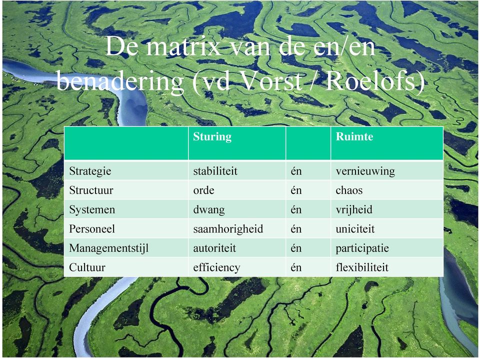 Systemen dwang én vrijheid Personeel saamhorigheid én uniciteit