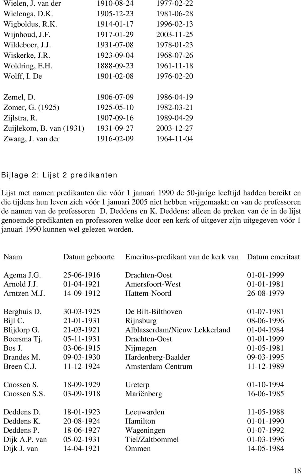1907-09-16 1989-04-29 Zuijlekom, B. van (1931) 1931-09-27 2003-12-27 Zwaag, J.