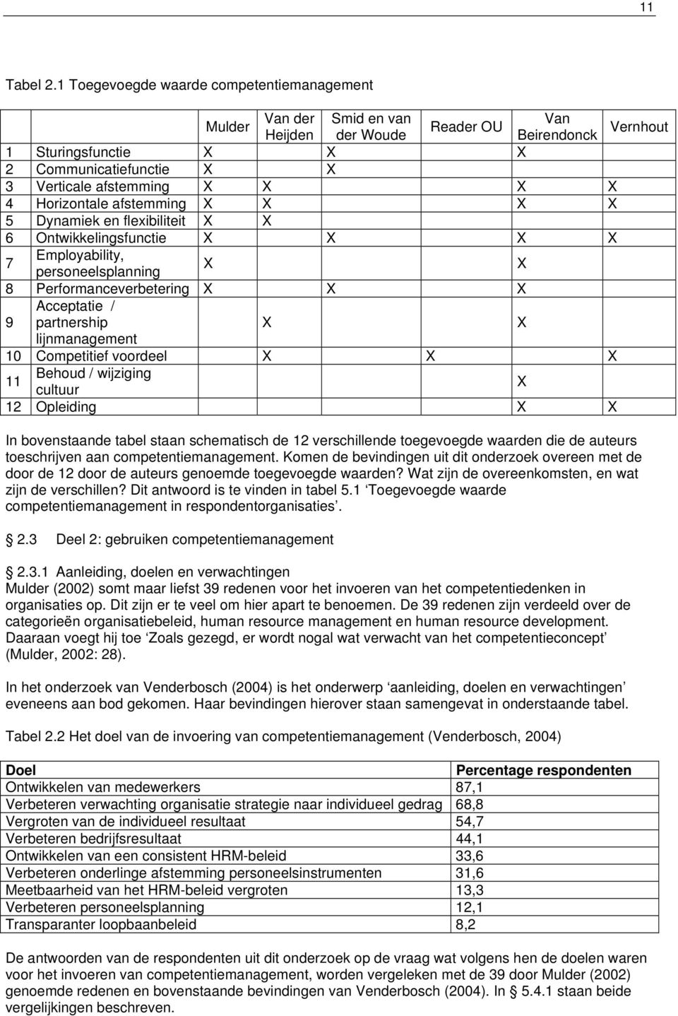 X X 4 Horizontale afstemming X X X X 5 Dynamiek en flexibiliteit X X 6 Ontwikkelingsfunctie X X X X 7 Employability, personeelsplanning X X 8 Performanceverbetering X X X Acceptatie / 9 partnership X