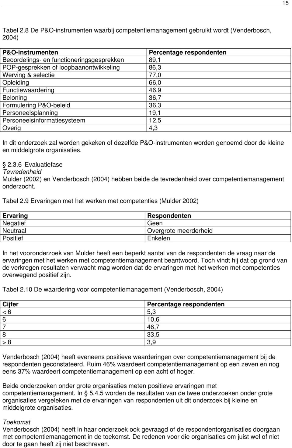 loopbaanontwikkeling 86,3 Werving & selectie 77,0 Opleiding 66,0 Functiewaardering 46,9 Beloning 36,7 Formulering P&O-beleid 36,3 Personeelsplanning 19,1 Personeelsinformatiesysteem 12,5 Overig 4,3