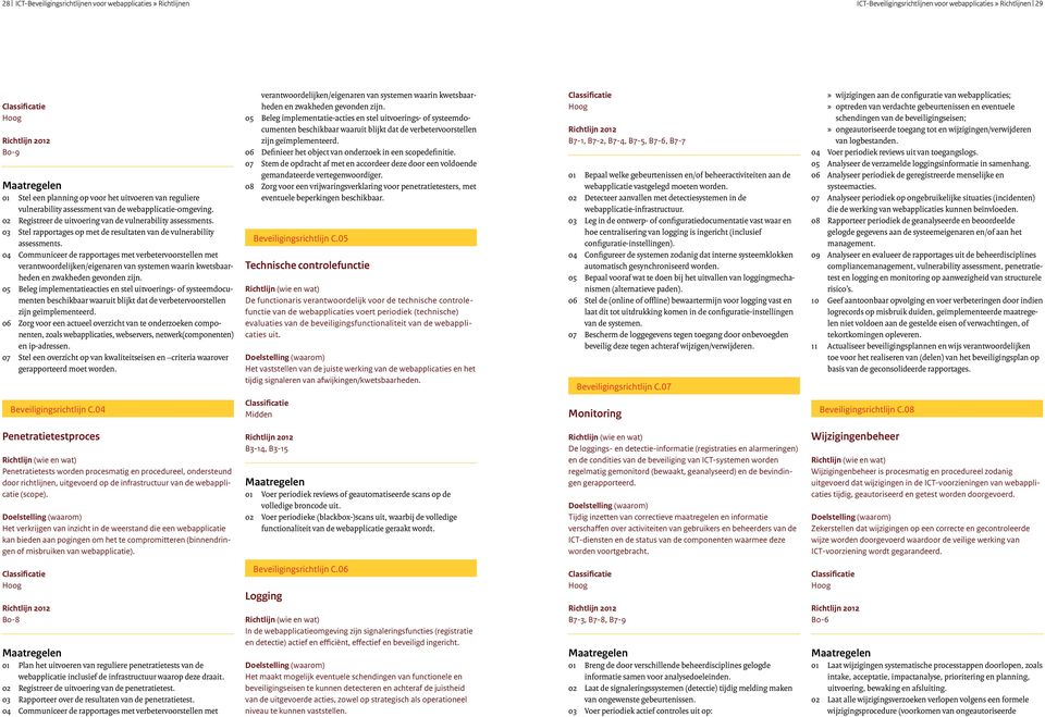 04 Communiceer de rapportages met verbetervoorstellen met verantwoordelijken/eigenaren van systemen waarin kwetsbaarheden en zwakheden gevonden zijn.