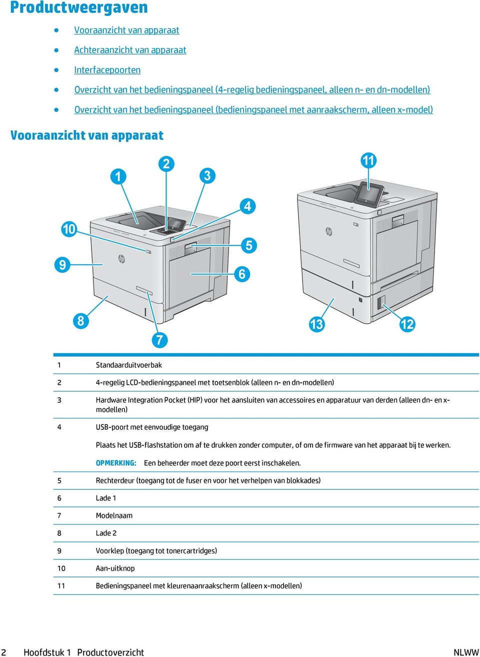 (alleen n- en dn-modellen) 3 Hardware Integration Pocket (HIP) voor het aansluiten van accessoires en apparatuur van derden (alleen dn- en x- modellen) 4 USB-poort met eenvoudige toegang Plaats het