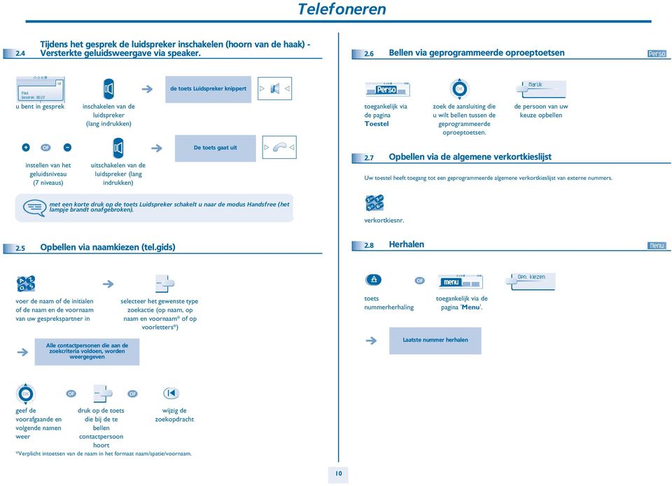 tussen de geprogrammeerde oproeptoetsen. Marijk de persoon van uw keuze opbellen instellen van het geluidsniveau (7 niveaus) uitschakelen van de luidspreker (lang indrukken) De toets gaat uit.