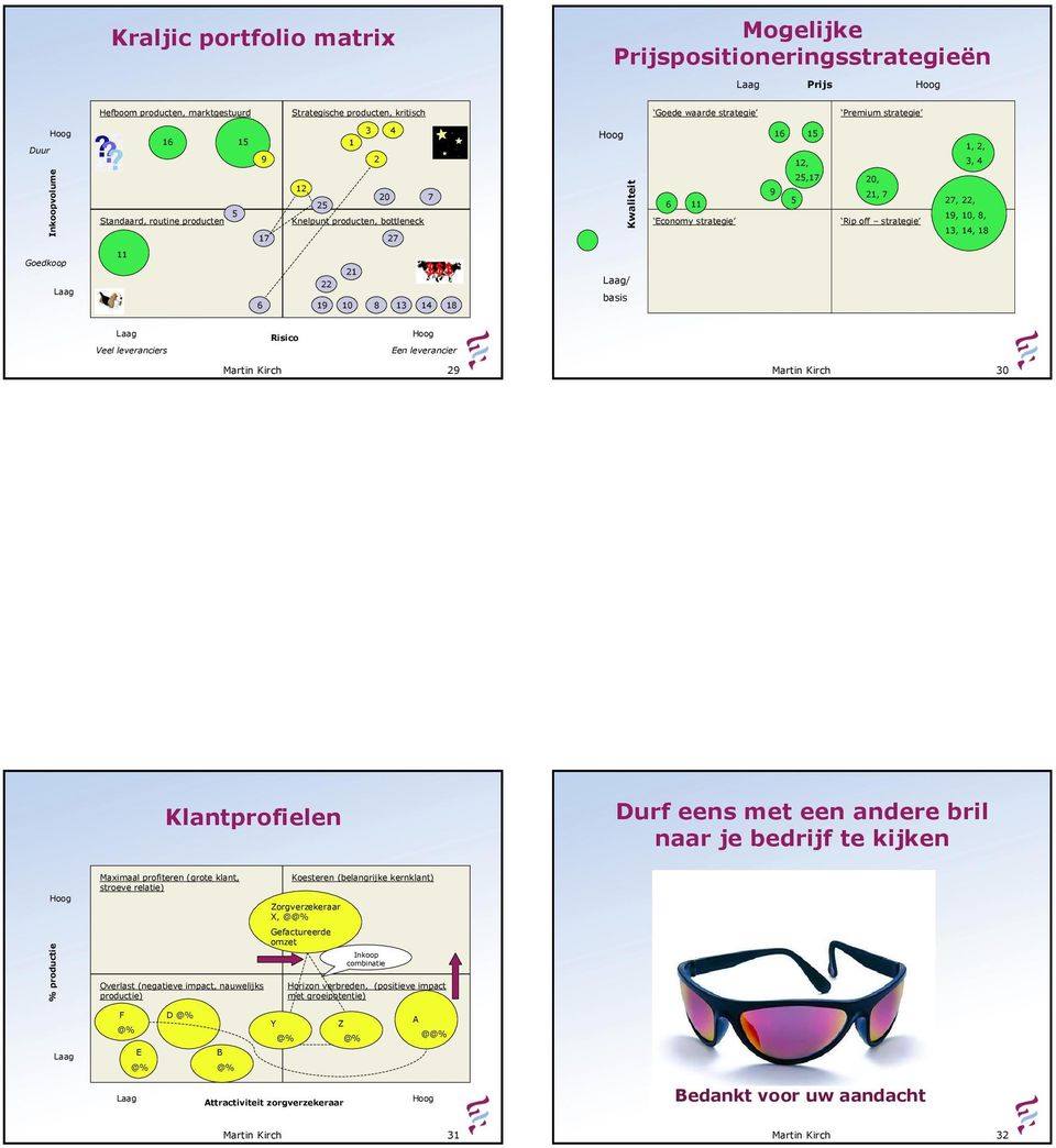 strategie 13, 14, 18 Goedkoop 11 6 22 19 21 10 8 13 14 18 / basis Veel leveranciers Risico Een leverancier Martin Kirch 29 Martin Kirch 30 Klantprofielen Durf eens met een andere bril naar je bedrijf