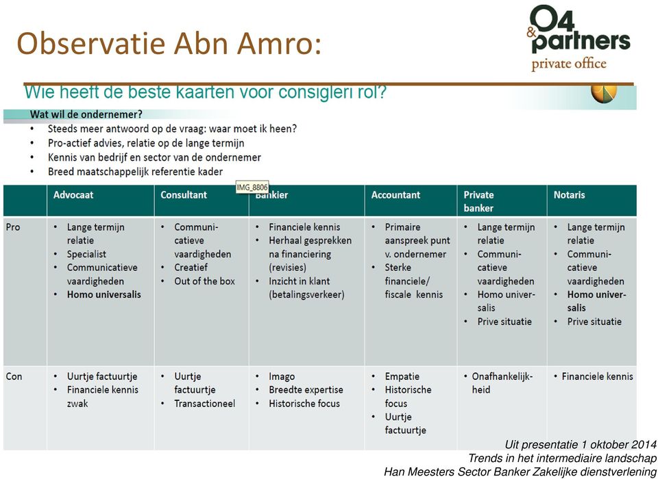 intermediaire landschap Han