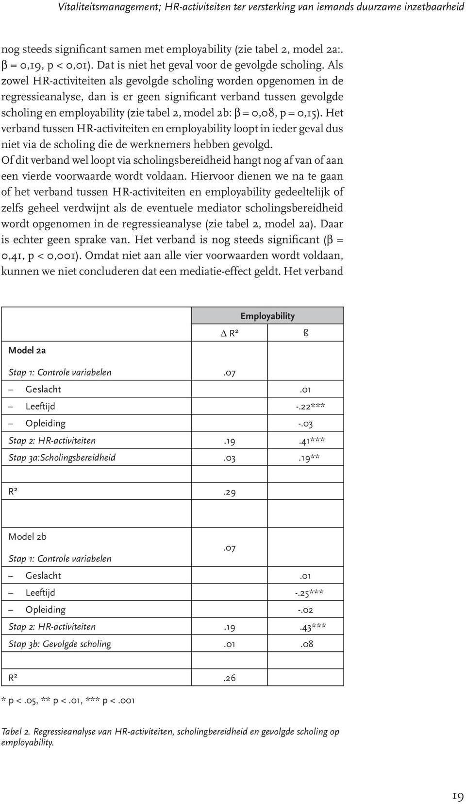 Als zowel HR-activiteiten als gevolgde scholing worden opgenomen in de regressieanalyse, dan is er geen significant verband tussen gevolgde scholing en employability (zie tabel 2, model 2b: β = 0,08,