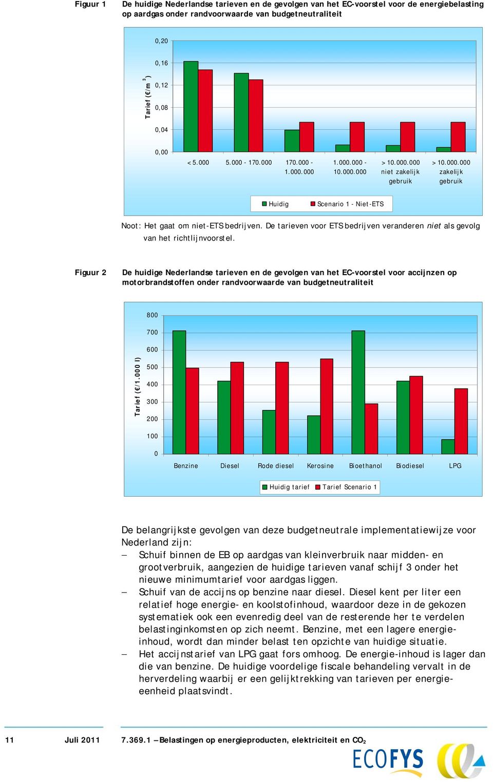 De tarieven voor ETS bedrijven veranderen niet als gevolg van het richtlijnvoorstel.