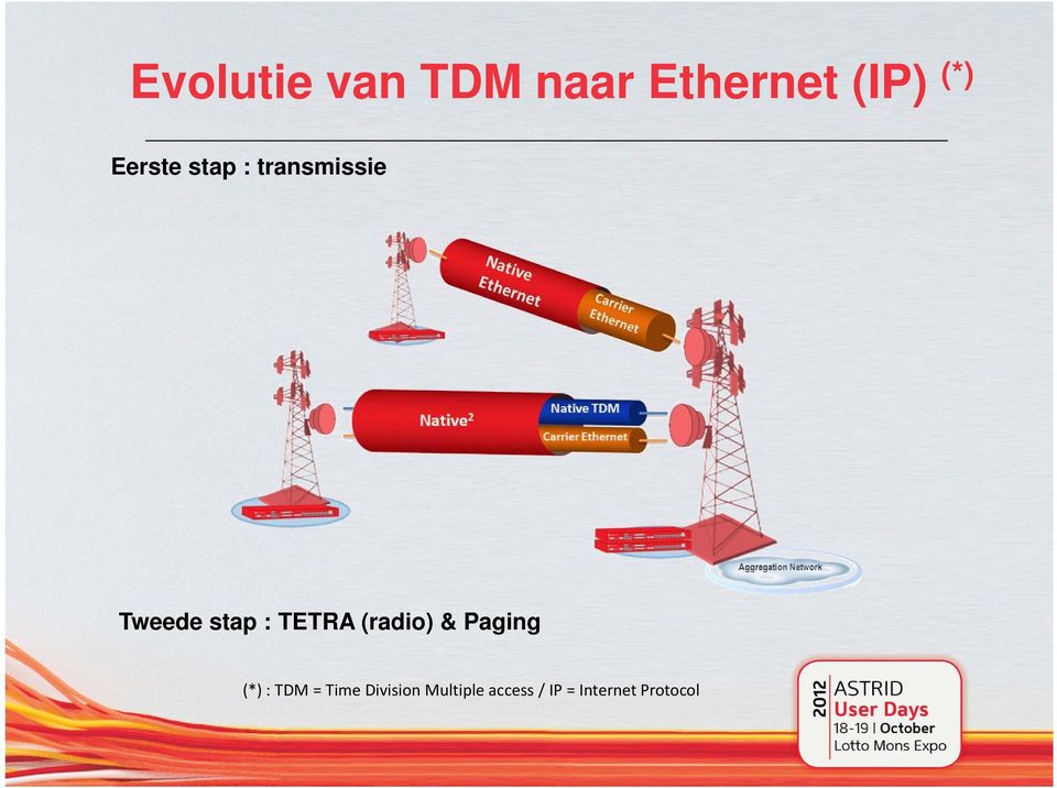 TETRA (radio) & Paging (*) : TDM = Time