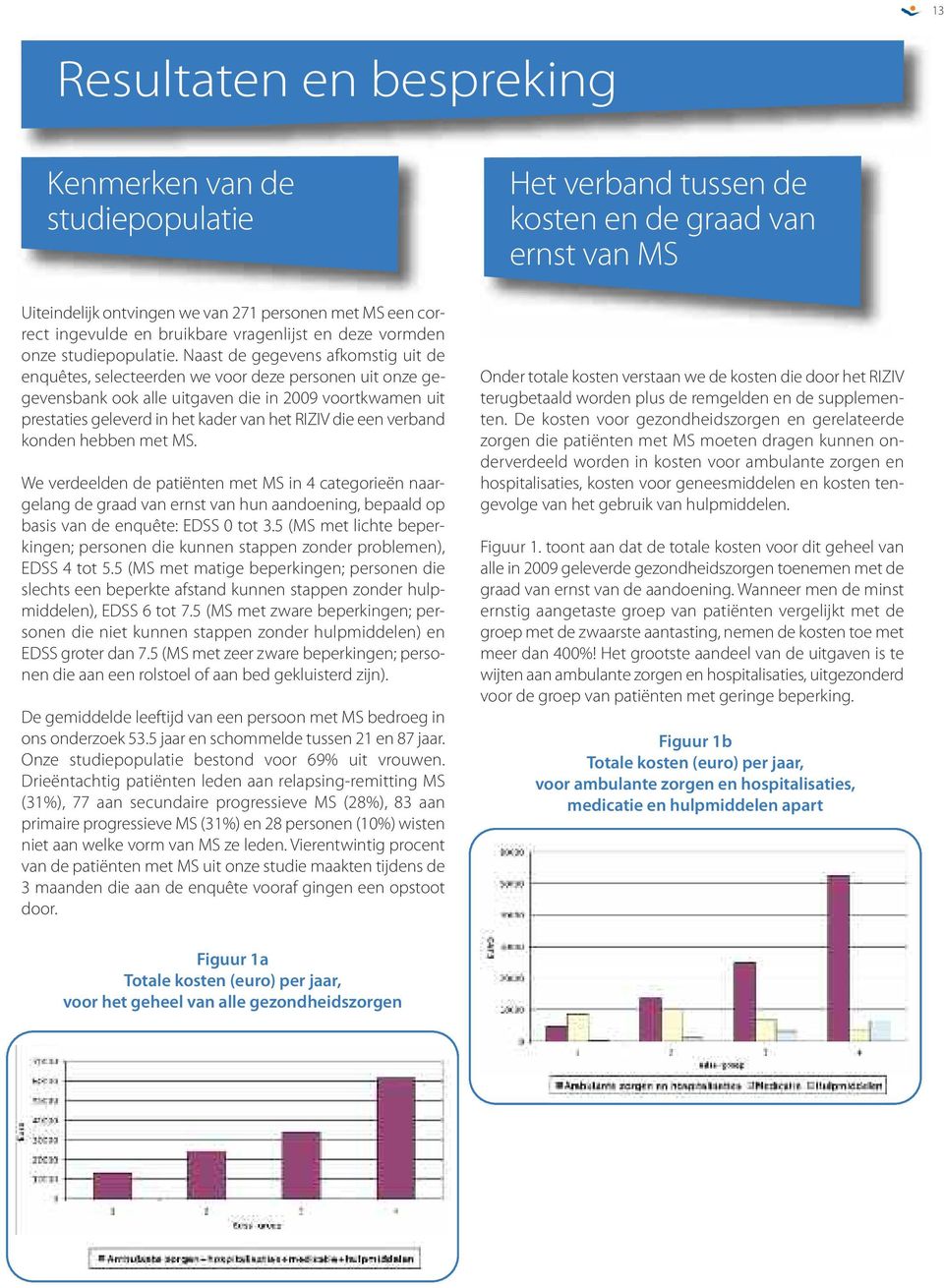 een verband konden hebben met MS. We verdeelden de patiënten met MS in 4 categorieën naargelang de graad van ernst van hun aandoening, bepaald op basis van de enquête: EDSS 0 tot 3.