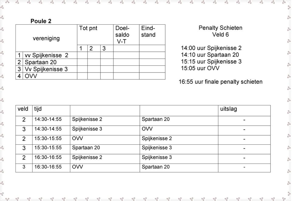 penalty schieten veld tijd uitslag 2 14:30-14:55 Spijkenisse 2 Spartaan 20-3 14:30-14:55 Spijkenisse 3 OVV - 2 15:30-15:55