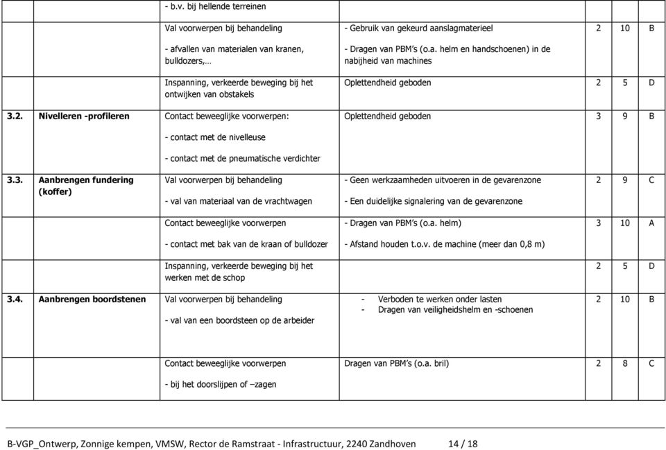 9 B - contact met de nivelleuse - contact met de pneumatische verdichter 3.