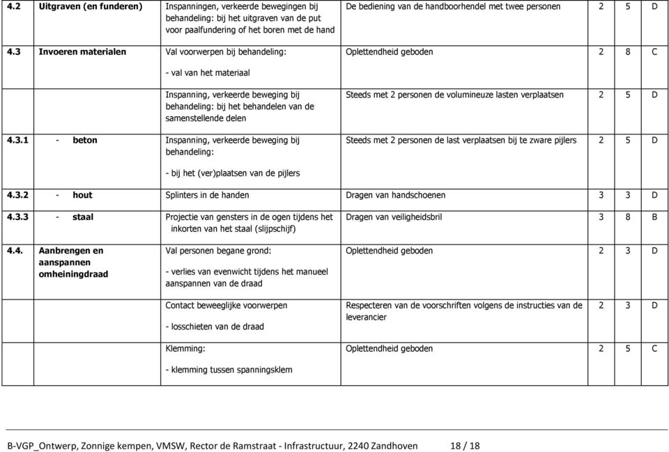 behandeling: bij het behandelen van de samenstellende delen 4.3.