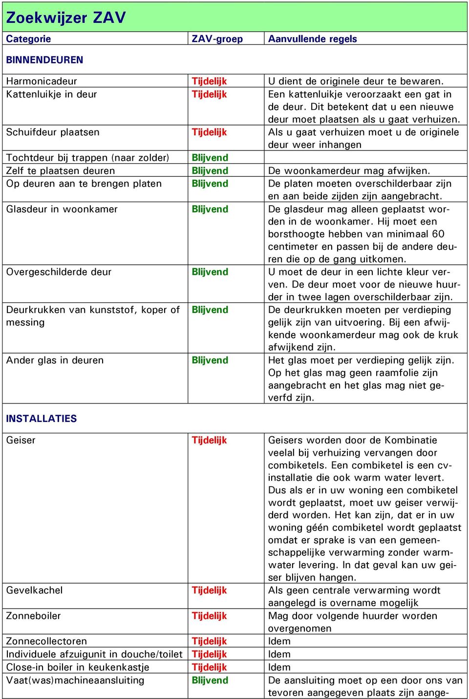 Schuifdeur plaatsen Als u gaat verhuizen moet u de originele deur weer inhangen Tochtdeur bij trappen (naar zolder) Blijvend Zelf te plaatsen deuren Blijvend De woonkamerdeur mag afwijken.