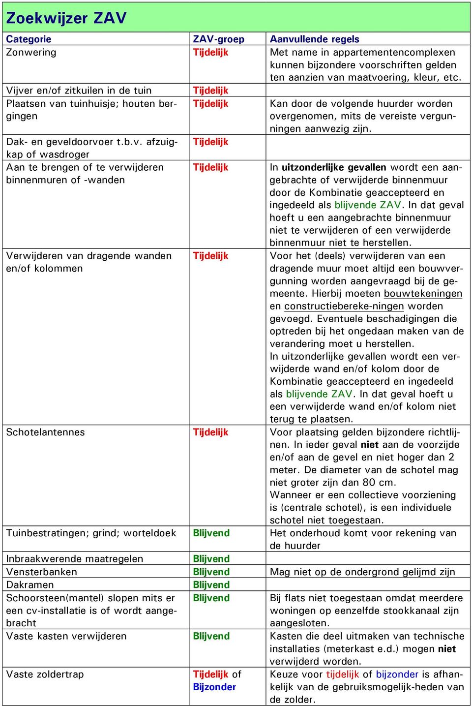 dragende wanden en/of kolommen Kan door de volgende huurder worden overgenomen, mits de vereiste vergunningen aanwezig zijn.