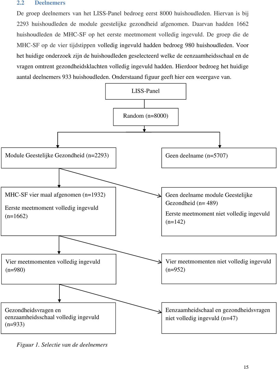 Voor het huidige onderzoek zijn de huishoudleden geselecteerd welke de eenzaamheidsschaal en de vragen omtrent gezondheidsklachten volledig ingevuld hadden.