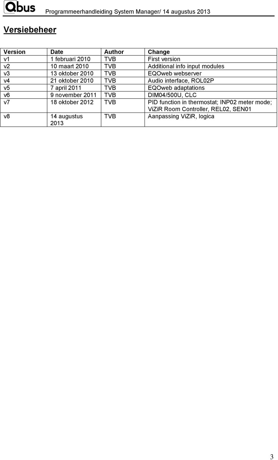 Audio interface, ROL02P v5 7 april 2011 TVB EQOweb adaptations v6 9 november 2011 TVB DIM04/500U, CLC v7 18 oktober 2012 TVB