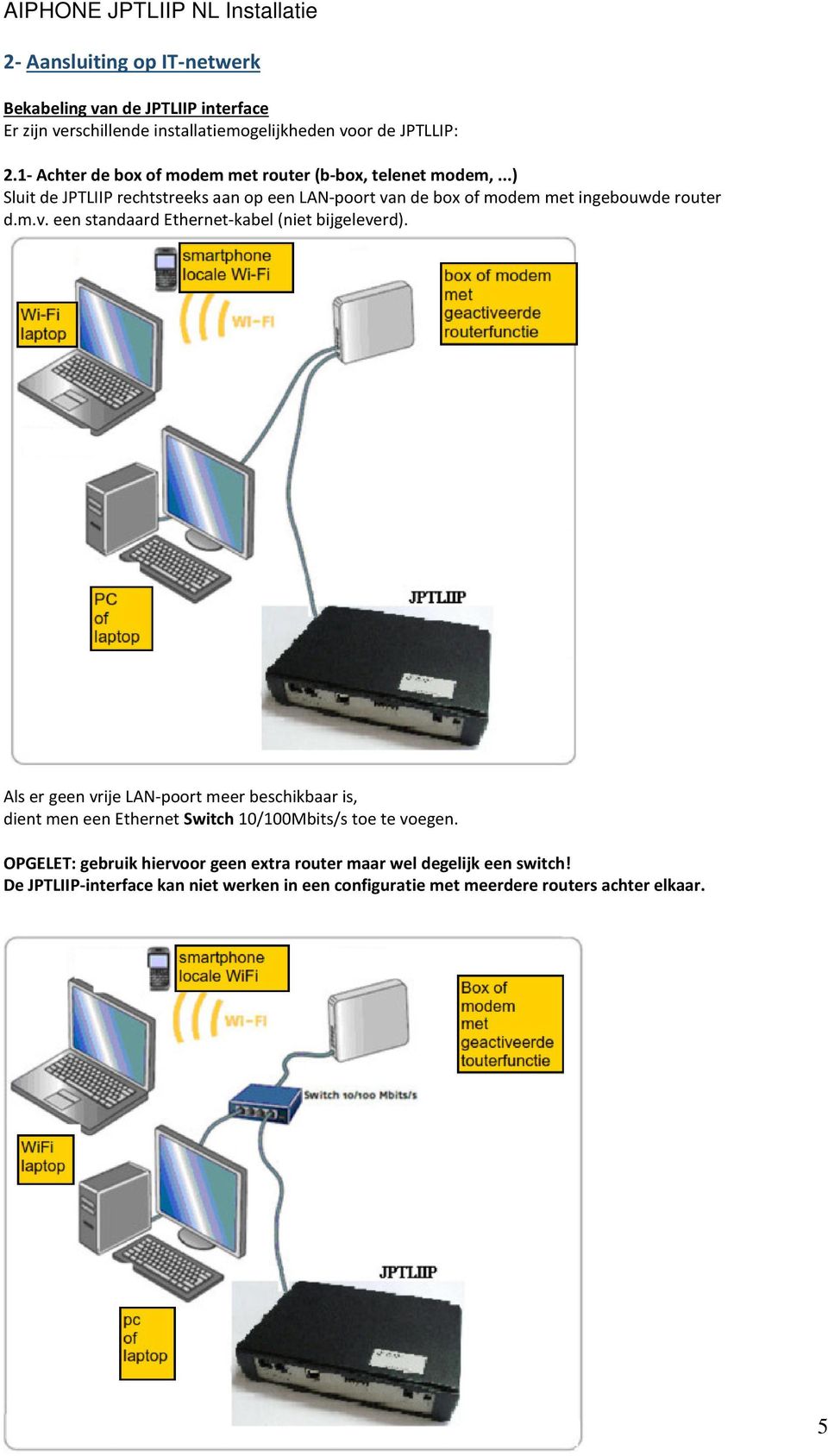 ..) Sluit de JPTLIIP rechtstreeks aan op een LAN-poort van de box of modem met ingebouwde router d.m.v. een standaard Ethernet-kabel (niet bijgeleverd).