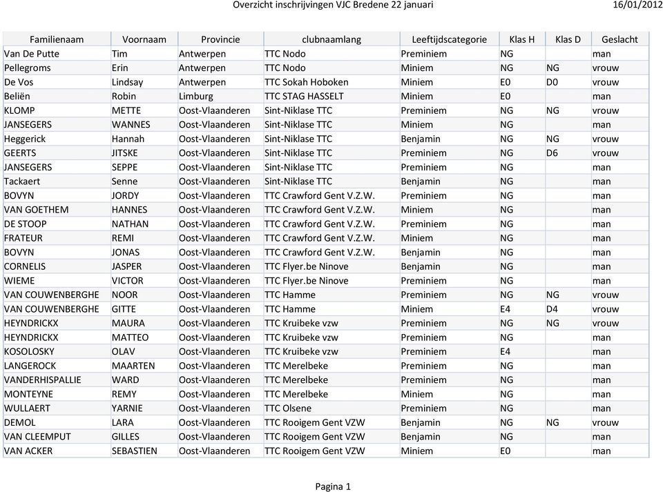 Sint Niklase TTC Preminiem NG NG vrouw JANSEGERS WANNES Oost Vlaanderen Sint Niklase TTC Miniem NG man Heggerick Hannah Oost Vlaanderen Sint Niklase TTC Benjamin NG NG vrouw GEERTS JITSKE Oost