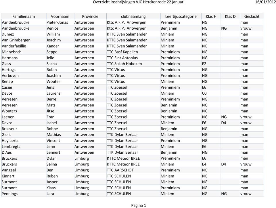 Sven Salamander Miniem NG man Minnebach Seppe Antwerpen TTC Basf Kapellen Preminiem NG man Hermans Jelle Antwerpen TTC Sint Antonius Preminiem NG man Glass Sacha Antwerpen TTC Sokah Hoboken Preminiem