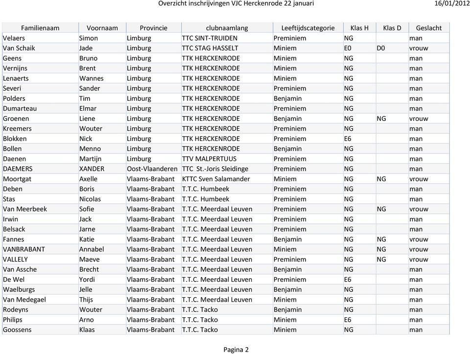 HERCKENRODE Miniem NG man Severi Sander Limburg TTK HERCKENRODE Preminiem NG man Polders Tim Limburg TTK HERCKENRODE Benjamin NG man Dumarteau Elmar Limburg TTK HERCKENRODE Preminiem NG man Groenen