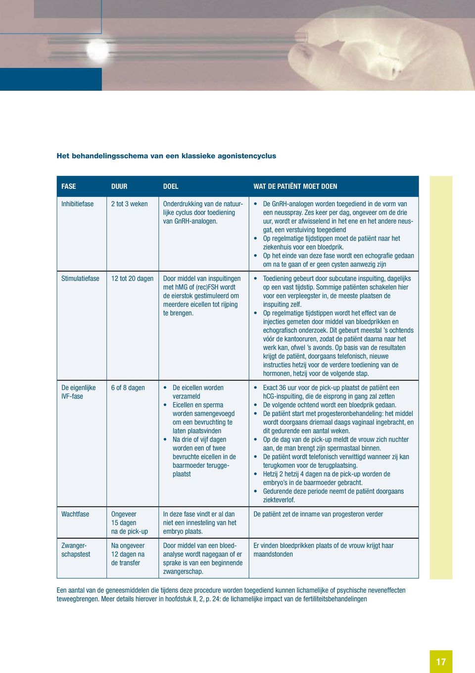 De GnRH-analogen worden toegediend in de vorm van een neusspray.