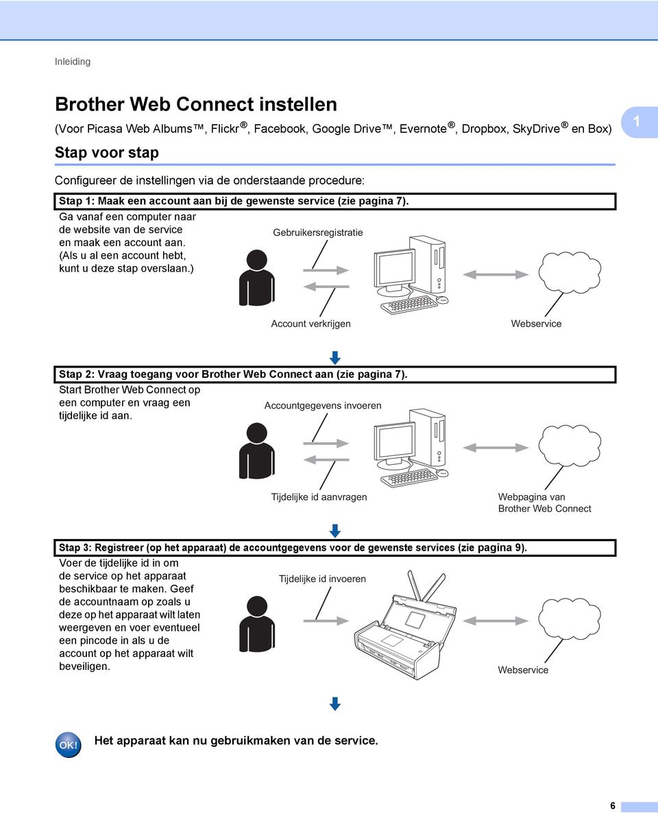 (Als u al een account hebt, kunt u deze stap overslaan.) Account verkrijgen Webservice Stap 2: Vraag toegang voor Brother Web Connect aan (zie pagina 7).