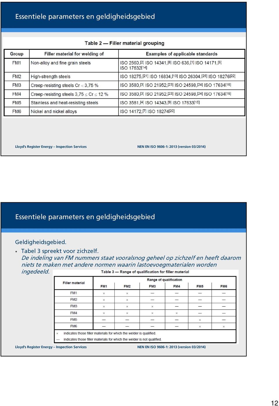 De indeling van FM nummers staat vooralsnog geheel op zichzelf en heeft