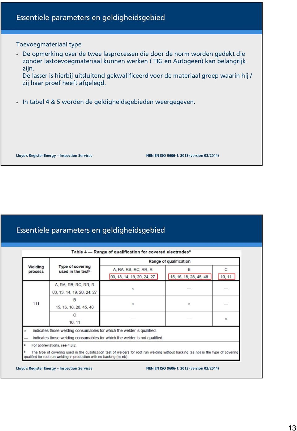 zijn. De lasser is hierbij uitsluitend gekwalificeerd voor de materiaal groep waarin hij / zij haar proef