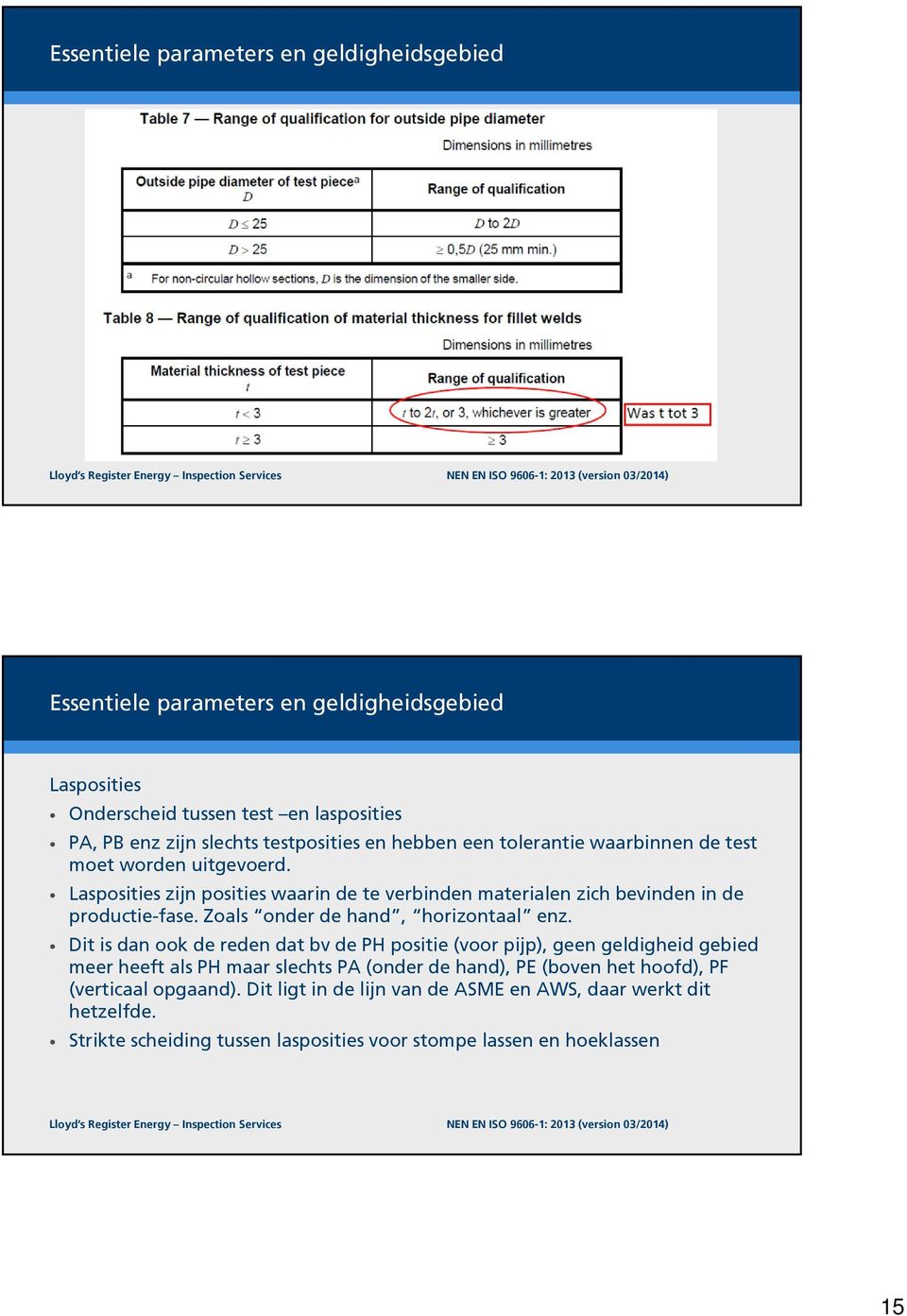 Lasposities zijn posities waarin de te verbinden materialen zich bevinden in de productie-fase. Zoals onder de hand, horizontaal enz.