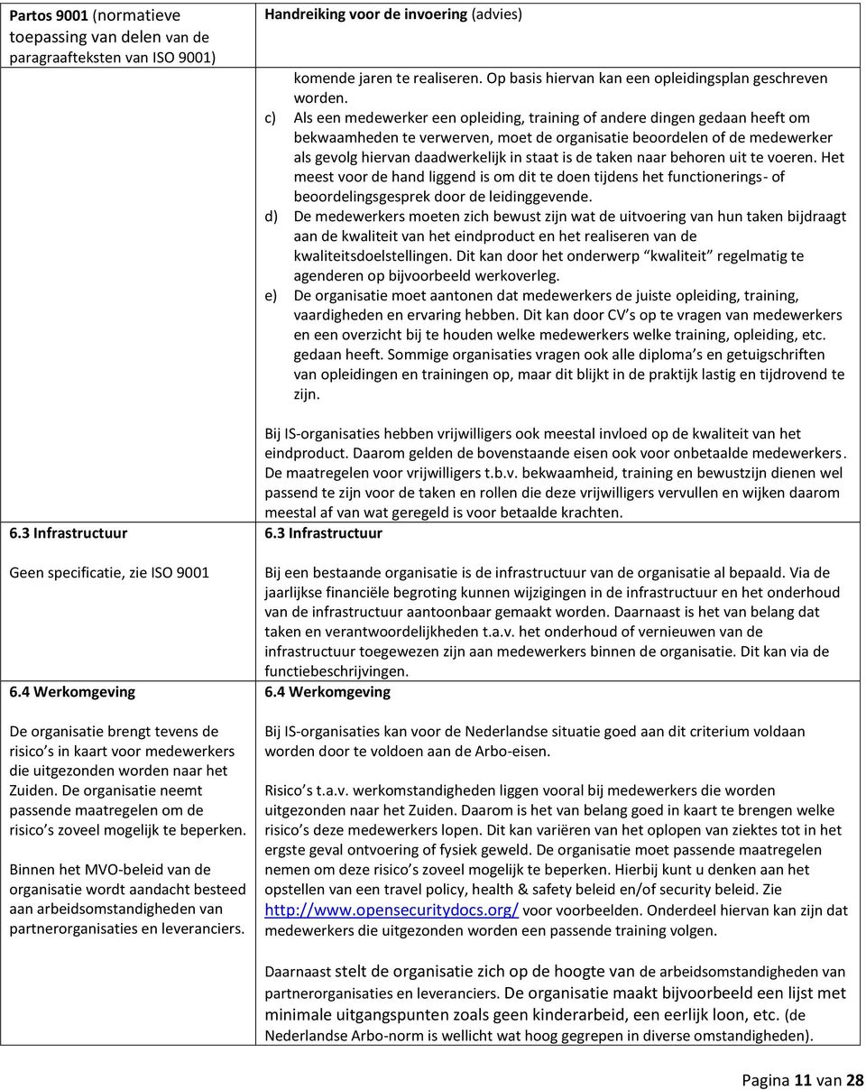 Binnen het MVO-beleid van de organisatie wordt aandacht besteed aan arbeidsomstandigheden van partnerorganisaties en leveranciers. komende jaren te realiseren.