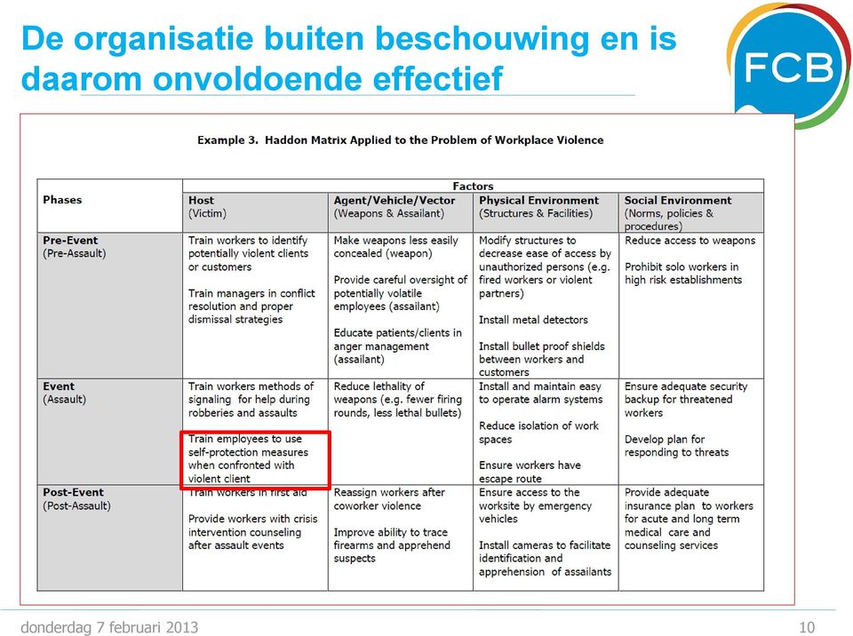 onvoldoende effectief