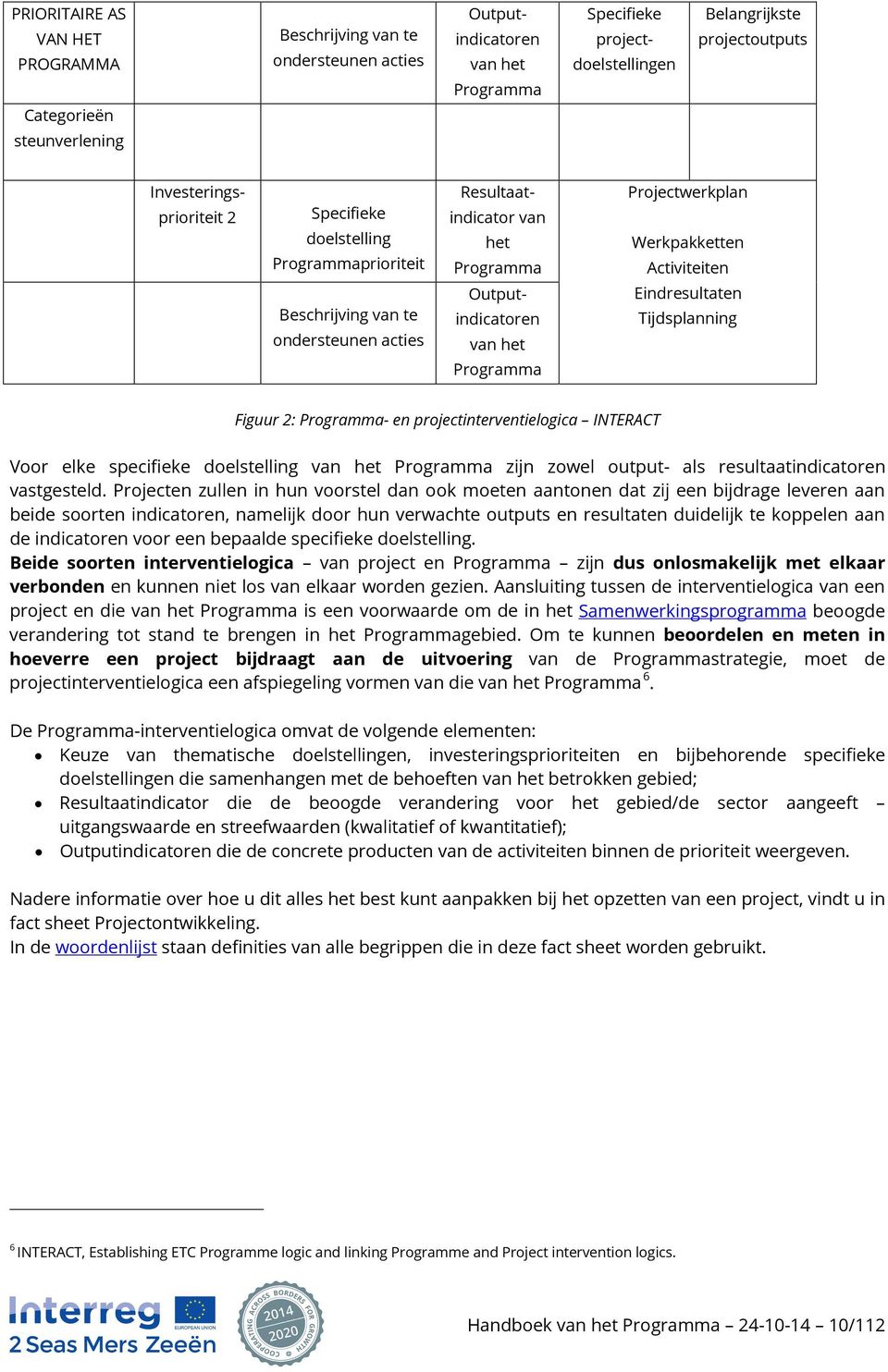 Werkpakketten Activiteiten Eindresultaten Tijdsplanning Figuur 2: Programma- en projectinterventielogica INTERACT Voor elke specifieke doelstelling van het Programma zijn zowel output- als