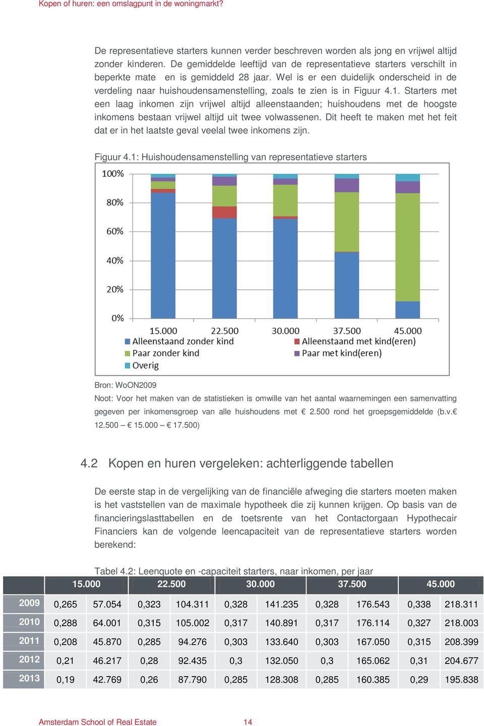 Wel is er een duidelijk onderscheid in de verdeling naar huishoudensamenstelling, zoals te zien is in Figuur 4.1.