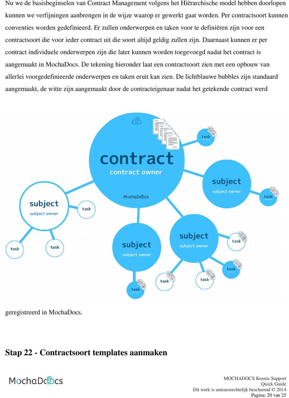 Daarnaast kunnen er per contract individuele onderwerpen zijn die later kunnen worden toegevoegd nadat het contract is aangemaakt in MochaDocs.