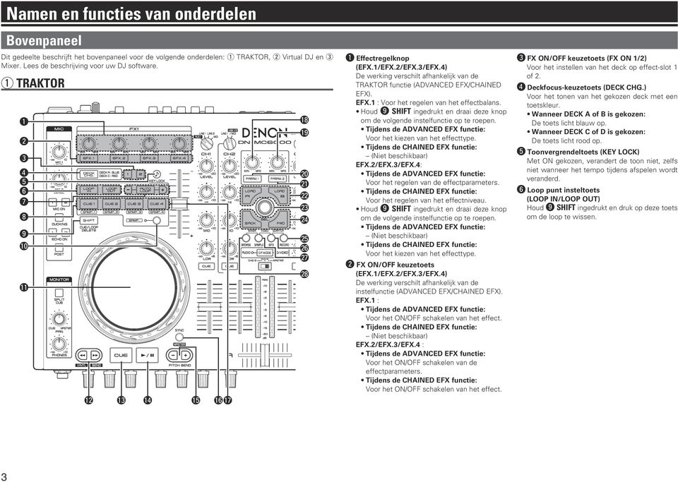 4) De werking verschilt afhankelijk van de TRAKTOR functie (ADVANCED EFX/CHAINED EFX). EFX.1 : Voor het regelen van het effectbalans.