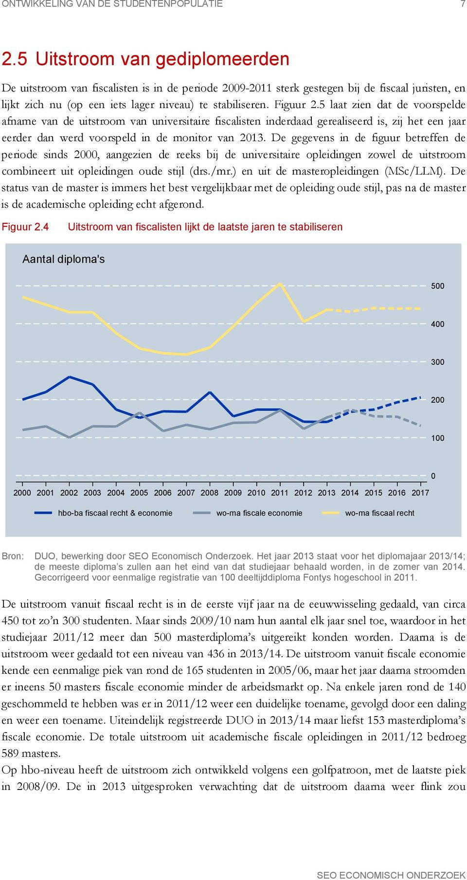 5 laat zien dat de voorspelde afname van de uitstroom van universitaire fiscalisten inderdaad gerealiseerd is, zij het een jaar eerder dan werd voorspeld in de monitor van 2013.