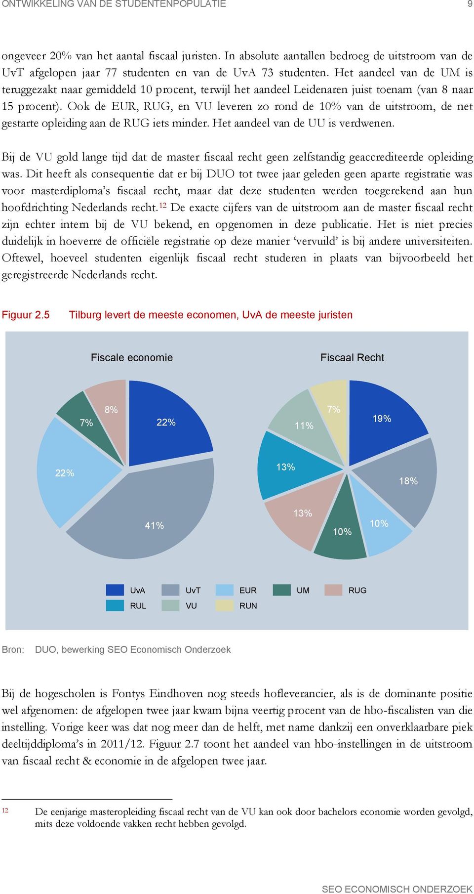 Ook de EUR, RUG, en VU leveren zo rond de 10% van de uitstroom, de net gestarte opleiding aan de RUG iets minder. Het aandeel van de UU is verdwenen.