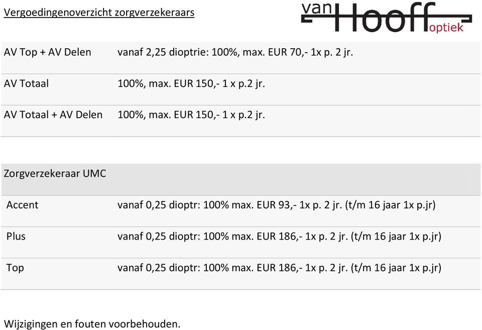 (t/m 16 jaar 1x p.jr) vanaf 0,25 dioptr: 100% max. EUR 186,- 1x p. 2 jr. (t/m 16 jaar 1x p.