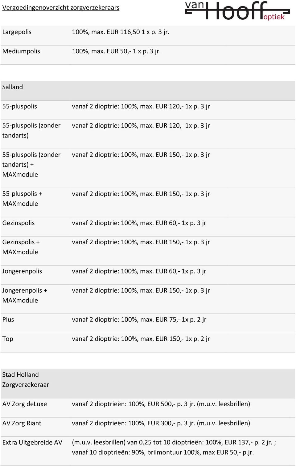 Salland 55-pluspolis 55-pluspolis (zonder tandarts) 55-pluspolis (zonder tandarts) + MAXmodule 55-pluspolis + MAXmodule Gezinspolis Gezinspolis + MAXmodule Jongerenpolis Jongerenpolis + MAXmodule