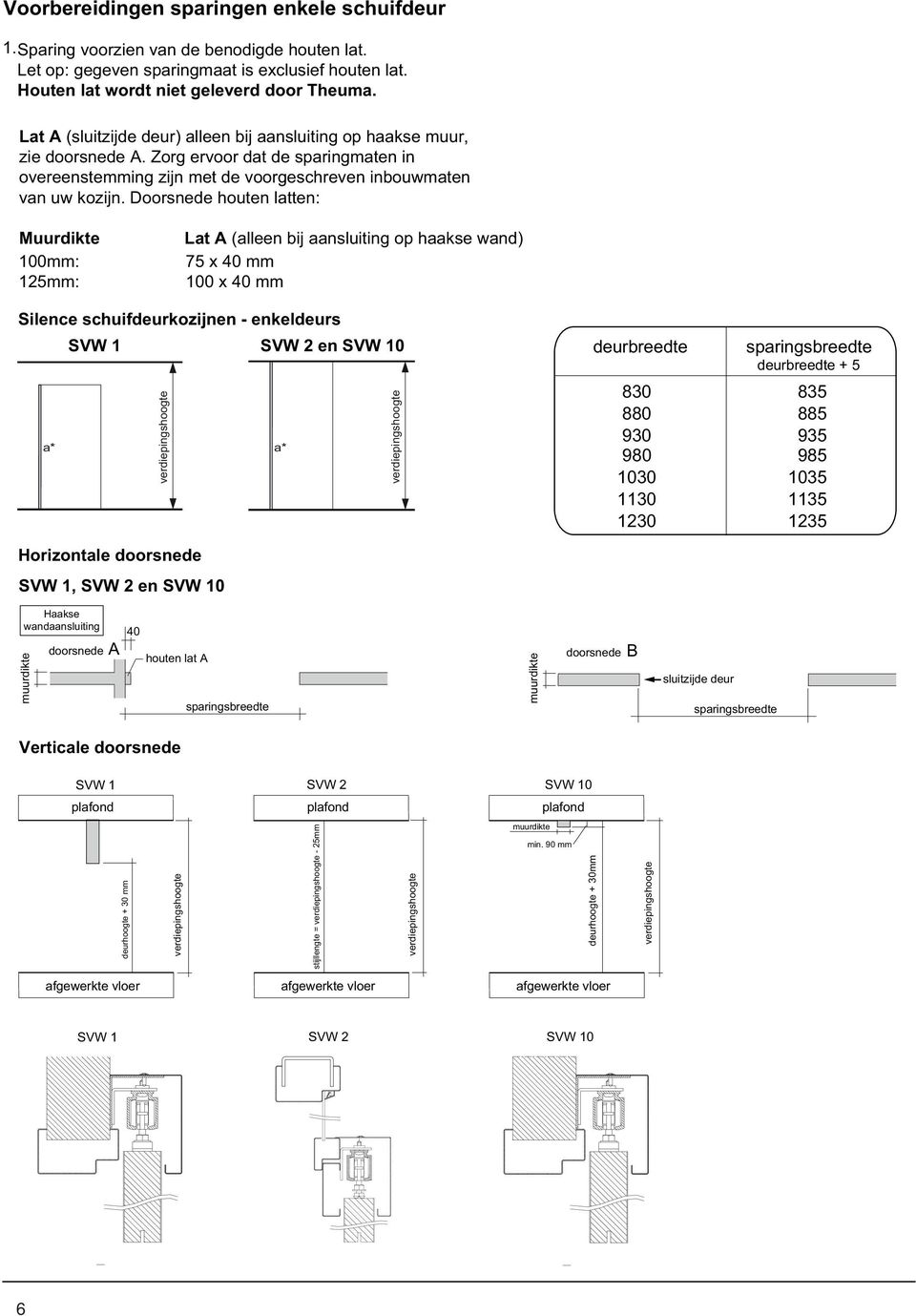 Doorsnede houten latten: Muurdikte 100mm: 125mm: Lat A (alleen bij aansluiting op haakse wand) 75 x 40 mm 100 x 40 mm Silence schuifdeurkozijnen - enkeldeurs SVW 1 SVW 2 en SVW 10 a* Horizontale