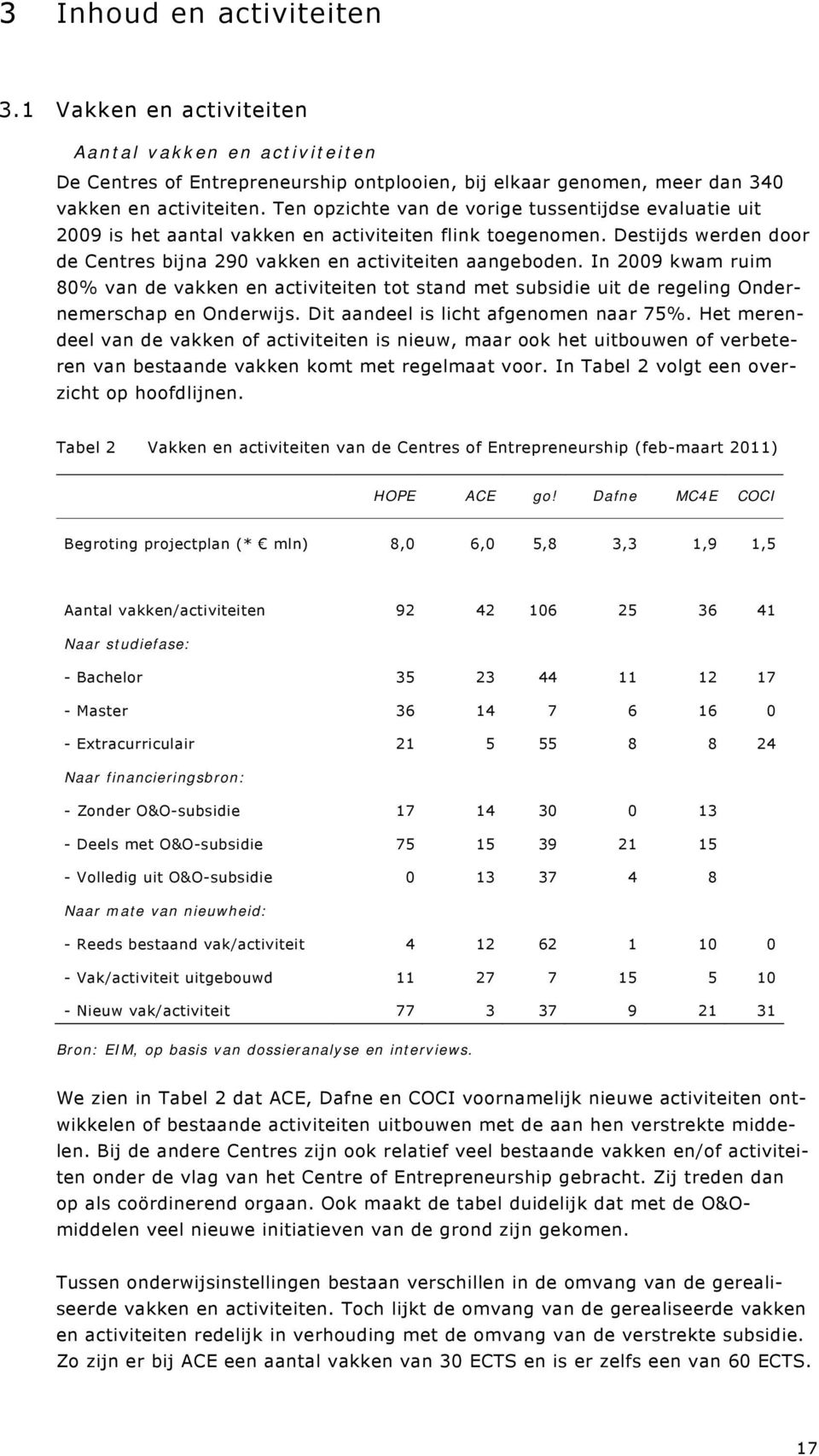 In 2009 kwam ruim 80% van de vakken en activiteiten tot stand met subsidie uit de regeling Ondernemerschap en Onderwijs. Dit aandeel is licht afgenomen naar 75%.