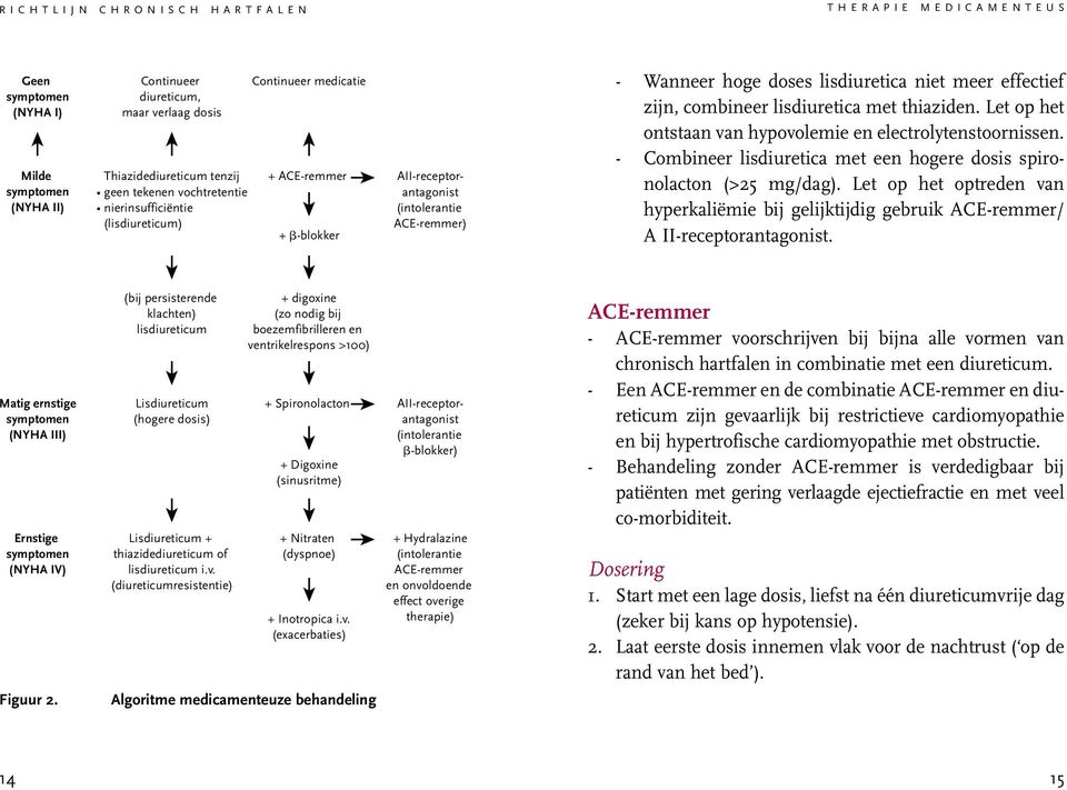 thiaziden. Let op het ontstaan van hypovolemie en electrolytenstoornissen. - Combineer lisdiuretica met een hogere dosis spironolacton (>25 mg/dag).