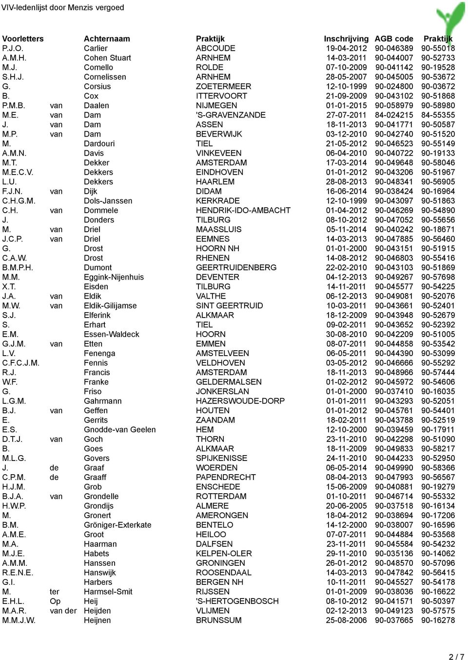 van Dam ASSEN 18-11-2013 90-041771 90-50587 M.P. van Dam BEVERWIJK 03-12-2010 90-042740 90-51520 M. Dardouri TIEL 21-05-2012 90-046523 90-55149 A.M.N. Davis VINKEVEEN 06-04-2010 90-040722 90-19133 M.