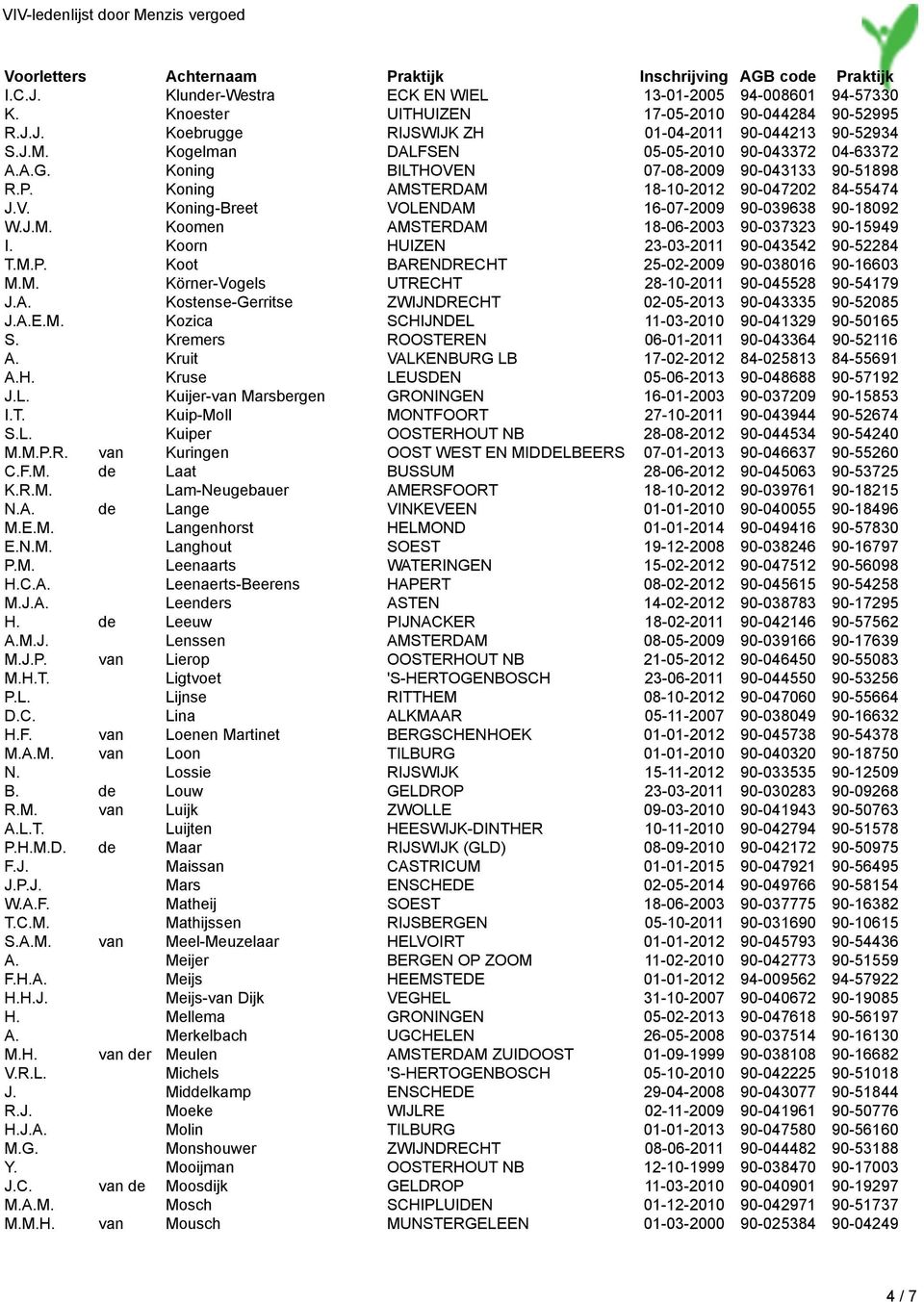 J.M. Koomen AMSTERDAM 18-06-2003 90-037323 90-15949 I. Koorn HUIZEN 23-03-2011 90-043542 90-52284 T.M.P. Koot BARENDRECHT 25-02-2009 90-038016 90-16603 M.M. Körner-Vogels UTRECHT 28-10-2011 90-045528 90-54179 J.