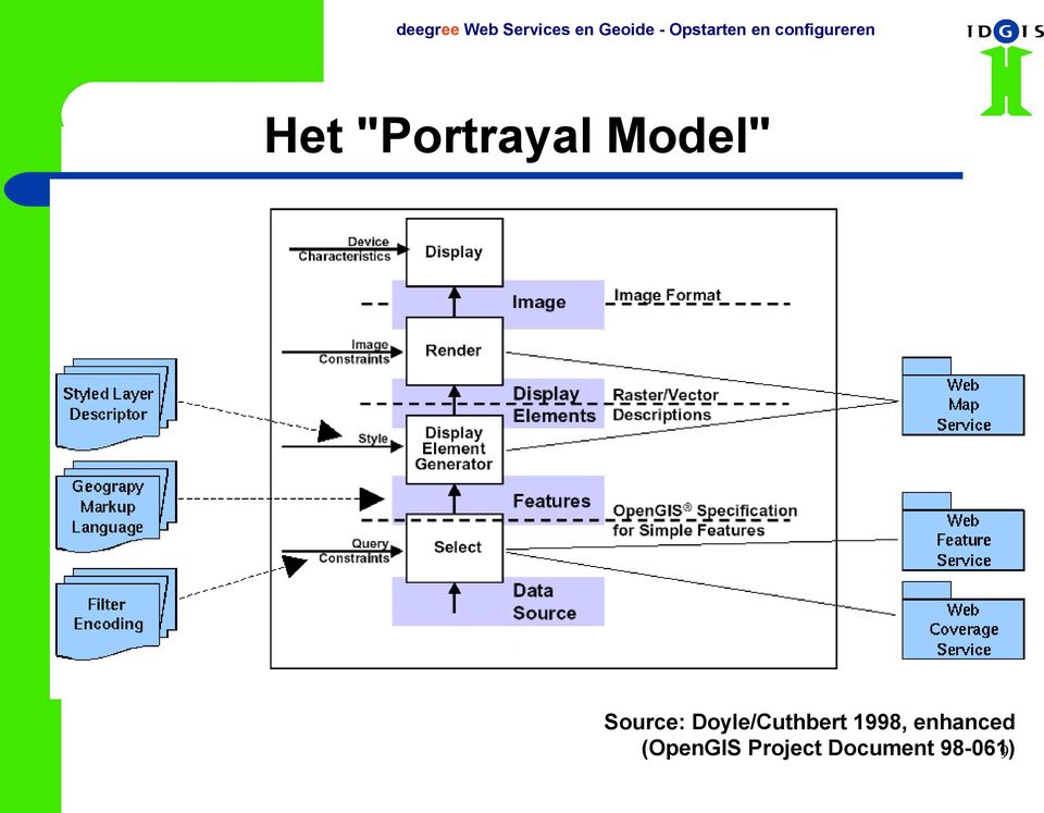 1998, enhanced (OpenGIS
