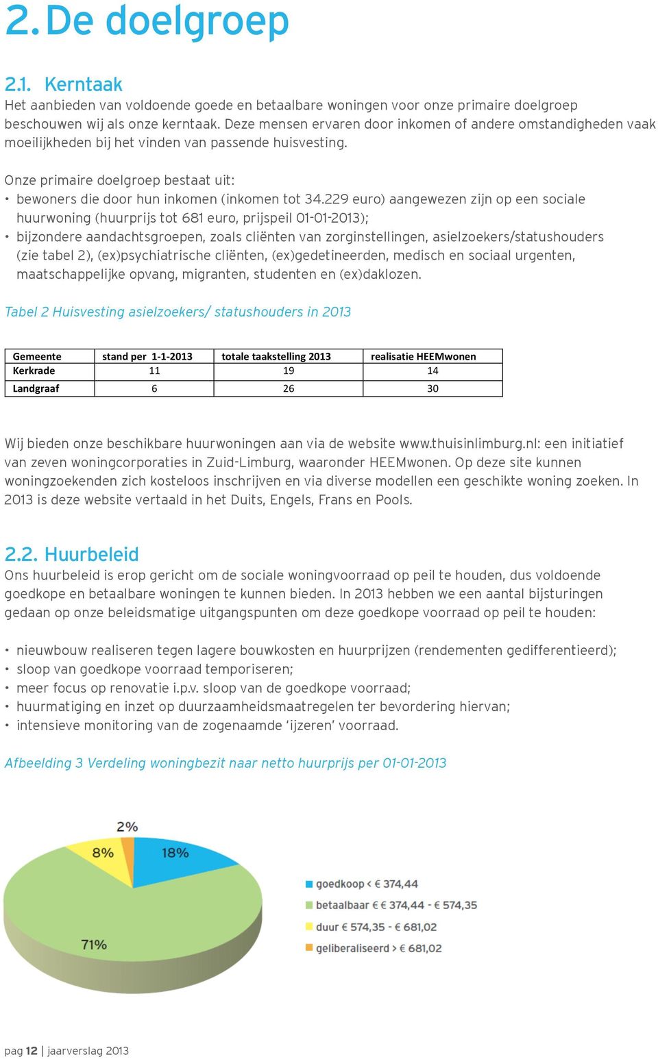 Kerntaak Het Het aanbieden aanbieden van van voldoende voldoende goede goede en betaalbare en betaalbare woningen woningen voor onze voor primaire onze primaire doelgroep doelgroep beschouwen wij als