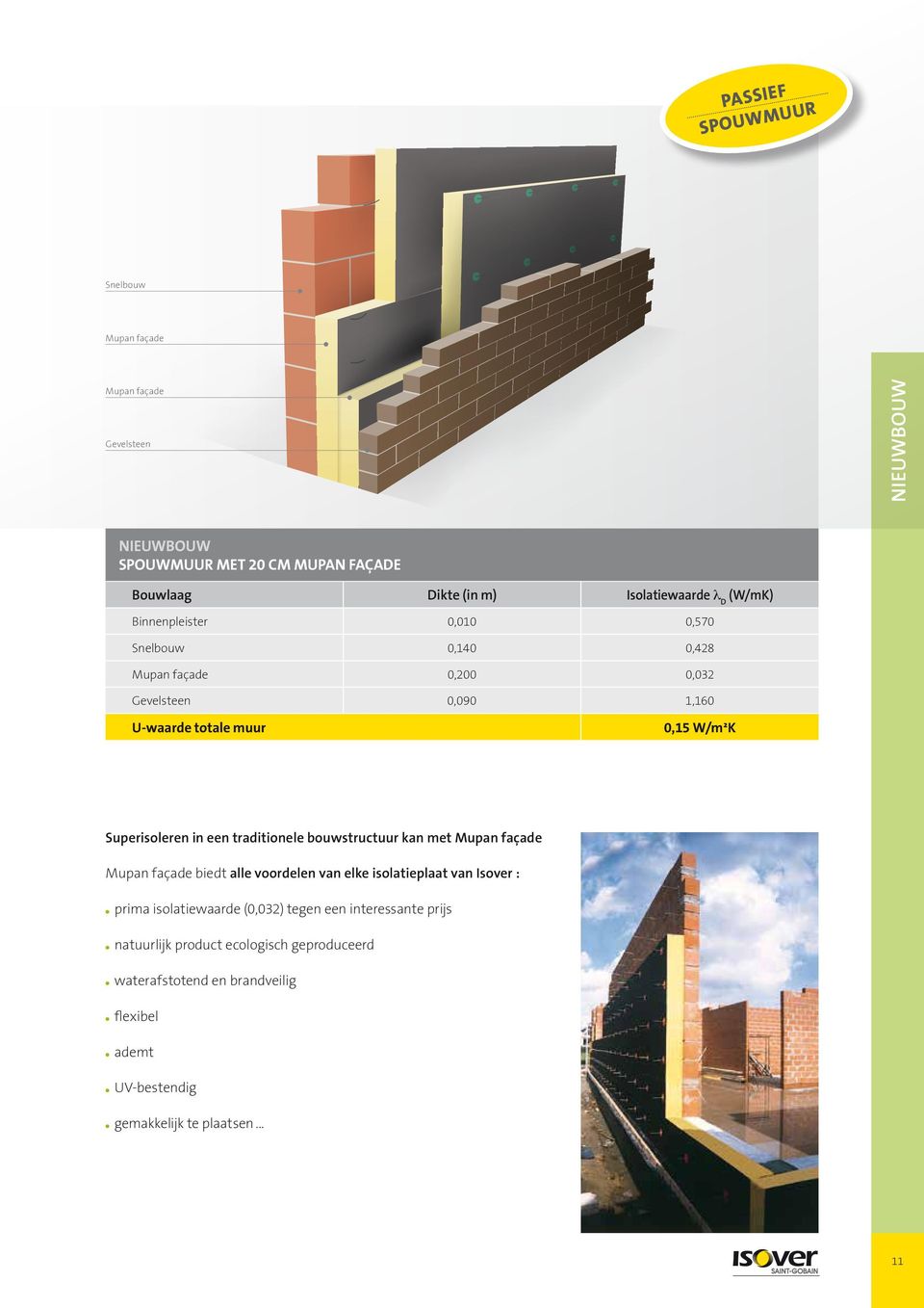 in een traditionele bouwstructuur kan met Mupan façade Mupan façade biedt alle voordelen van elke isolatieplaat van Isover : prima isolatiewaarde (0,032)
